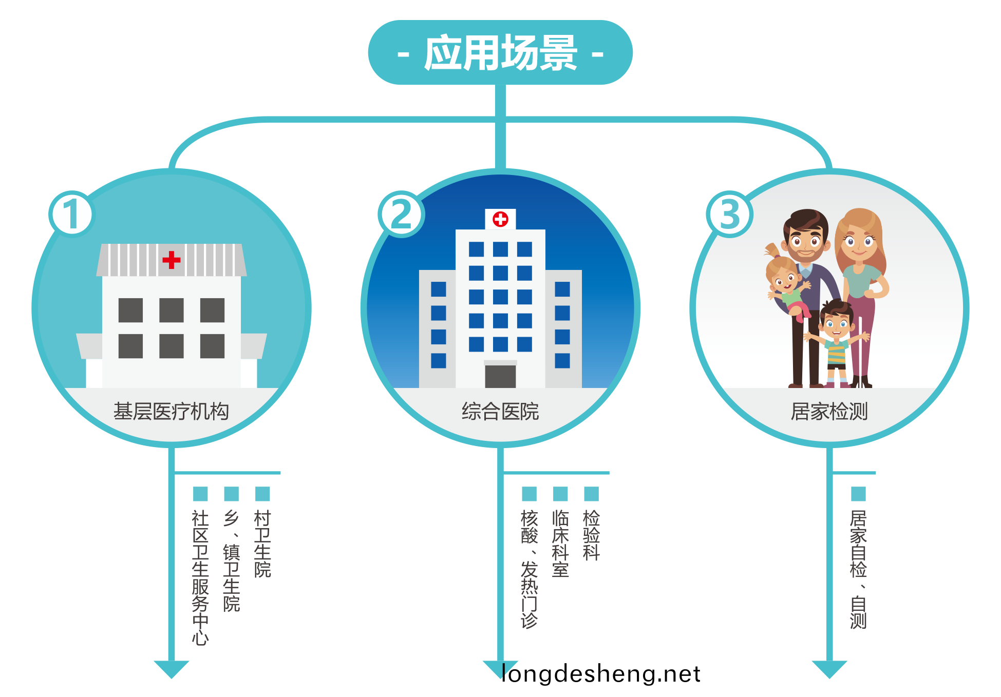 廣(guang)州(zhou)藍勃 | 新冠(guan)抗原檢測(ce)解決方(fang)案